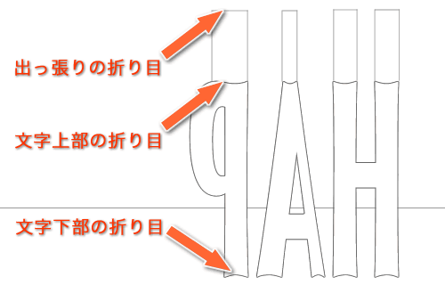 Simpleboxes バースデーカードを作ってみた